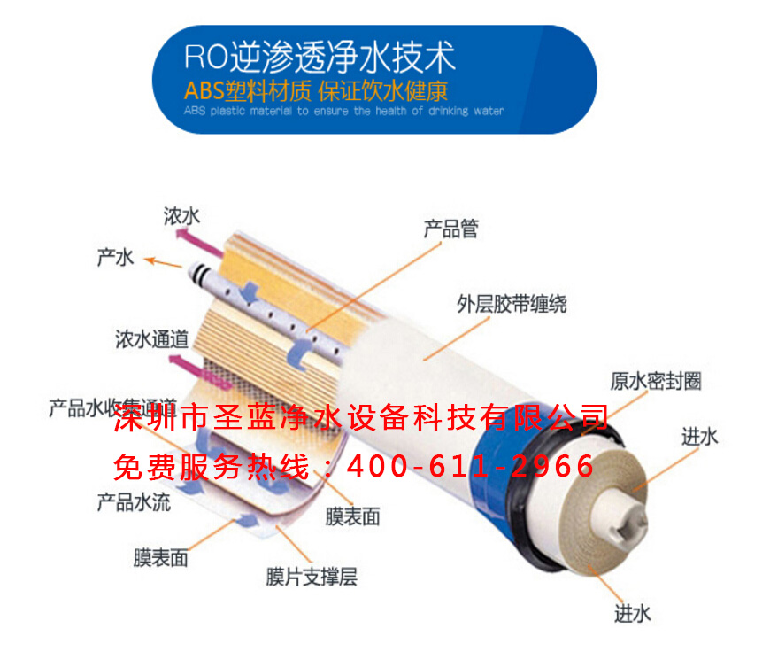 RO反滲透純水機工作原理