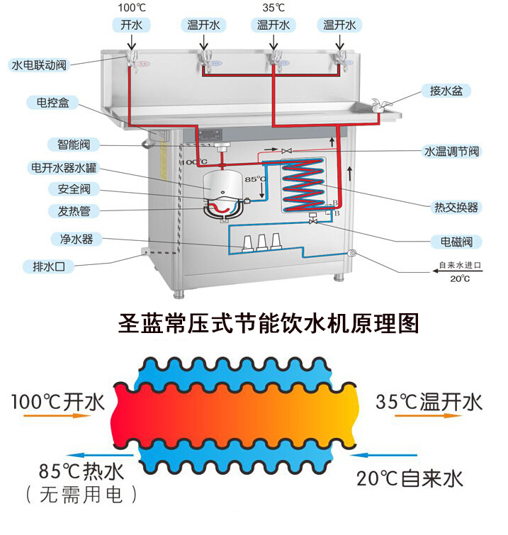 圣藍校園溫熱直飲水機技術參數以及產品特點