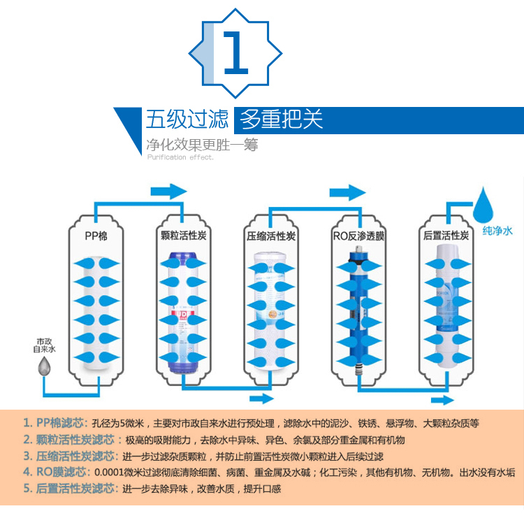 商務純水機,純凈水設備,過濾直飲水機