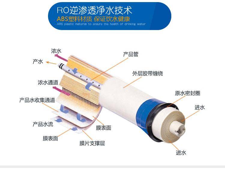 RO反滲透純水機,商用直飲水機,工廠純水機,學校純凈水設備