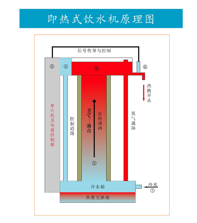 即熱式開水器原理圖