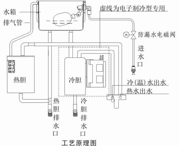 直飲水機,冰熱直飲水機,工廠直飲水機廠家