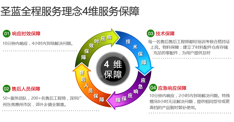 深圳工廠直飲水機服務保障