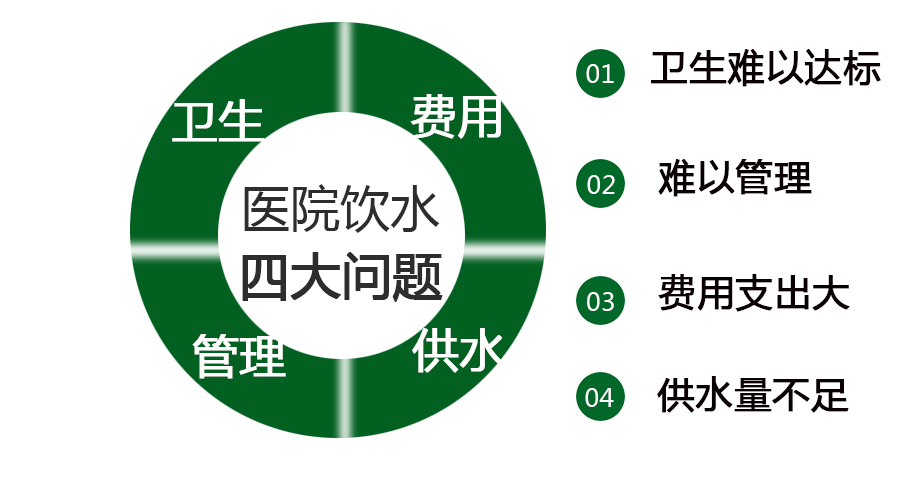 醫院直飲水設備,醫院飲水現狀,醫院直飲水機解決方案