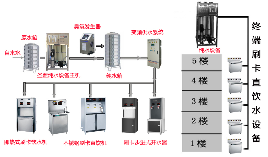 校園直飲水機,大學直飲水機解決方案