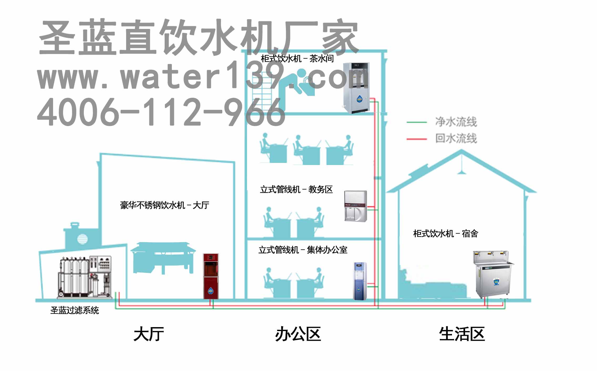 校園直飲水系統廠家