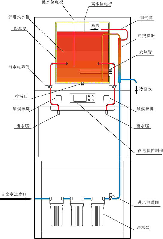 步進式開水器原理圖