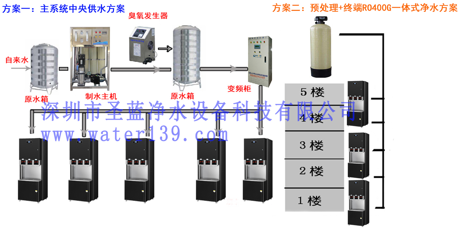 深圳直飲水設(shè)備，圣藍(lán)直飲水設(shè)備公司